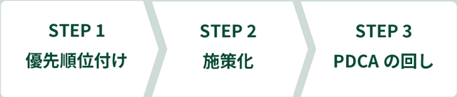 STEP