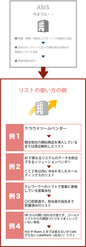 リストの使い方の例